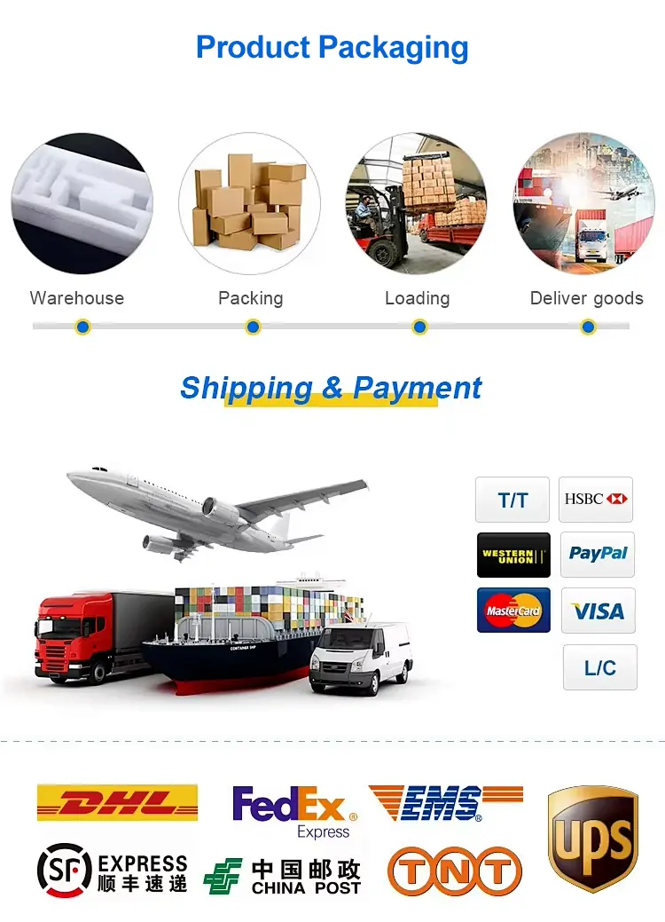 Controlled Delivery