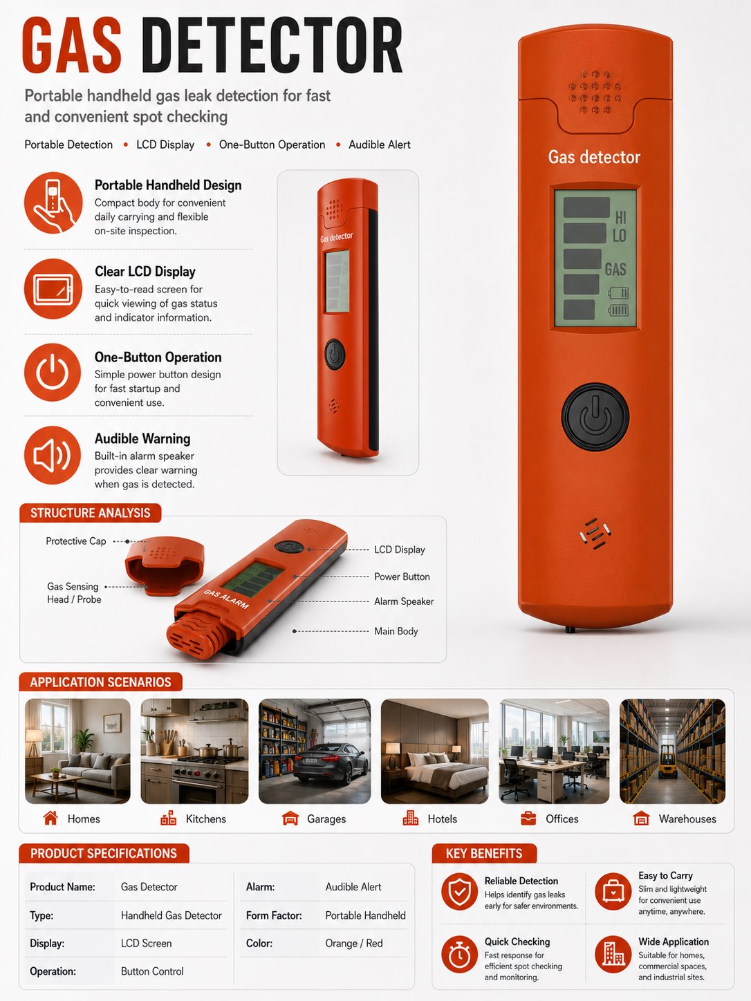 Combustible Gas Alarm