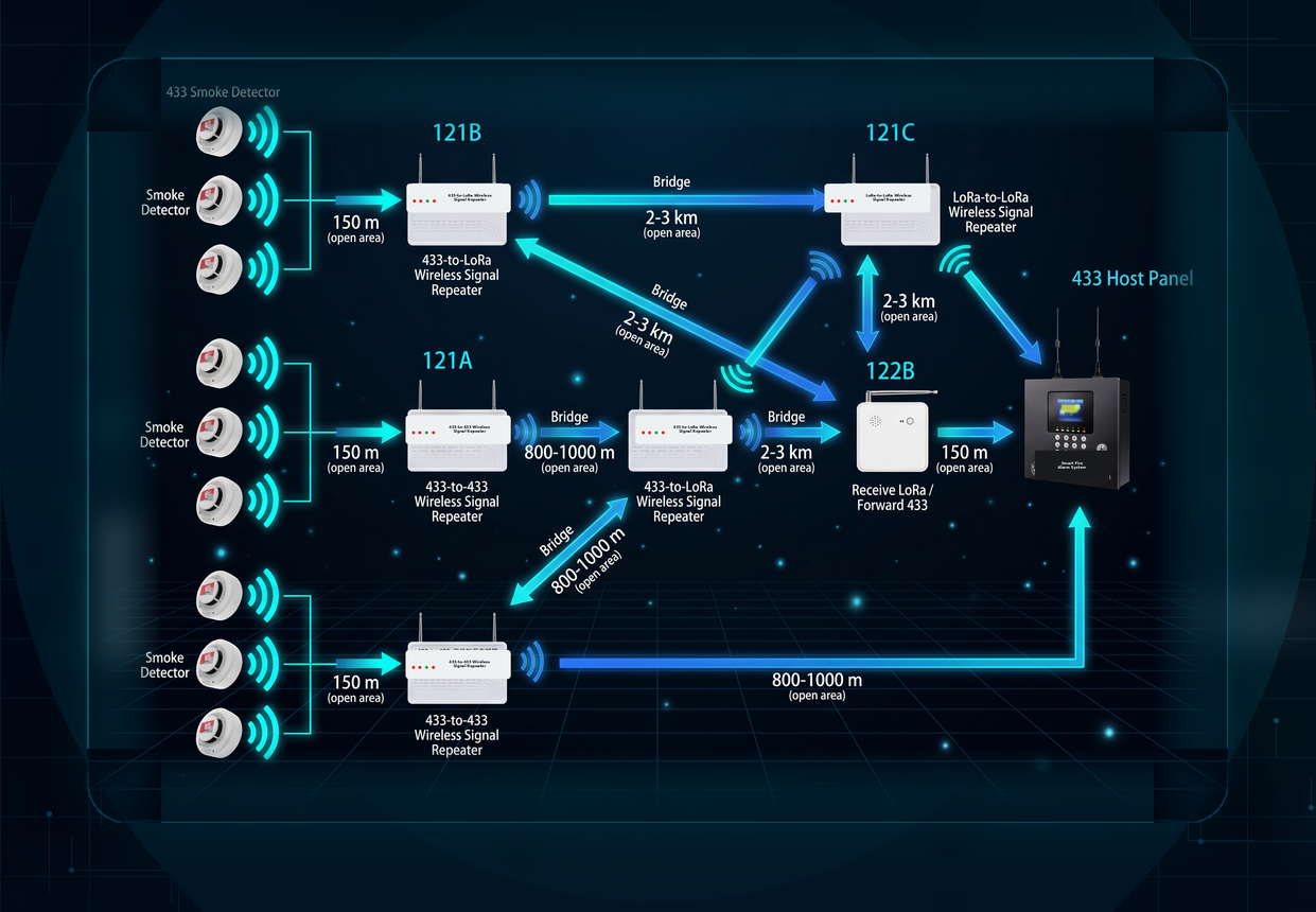 3D wireless signal transmission connection diagram
