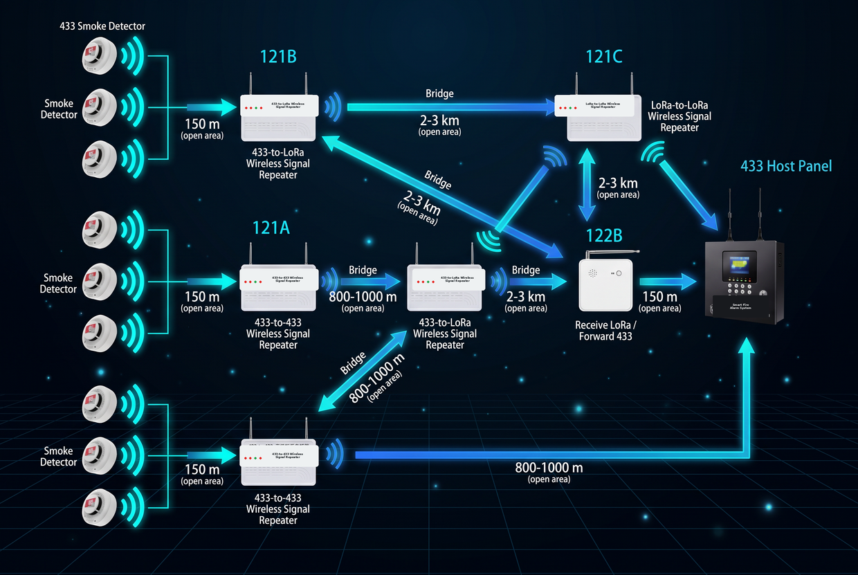 Wireless system architecture diagram