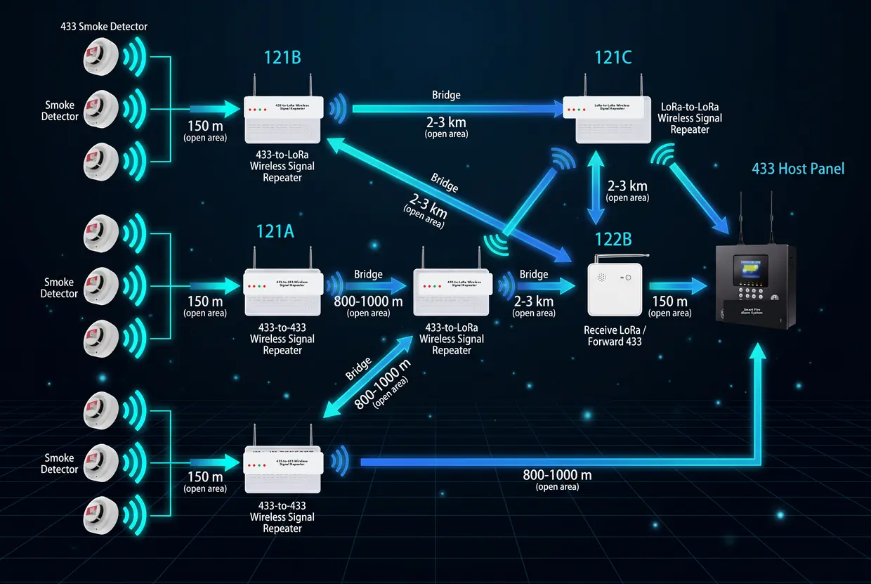 Wireless system architecture diagram