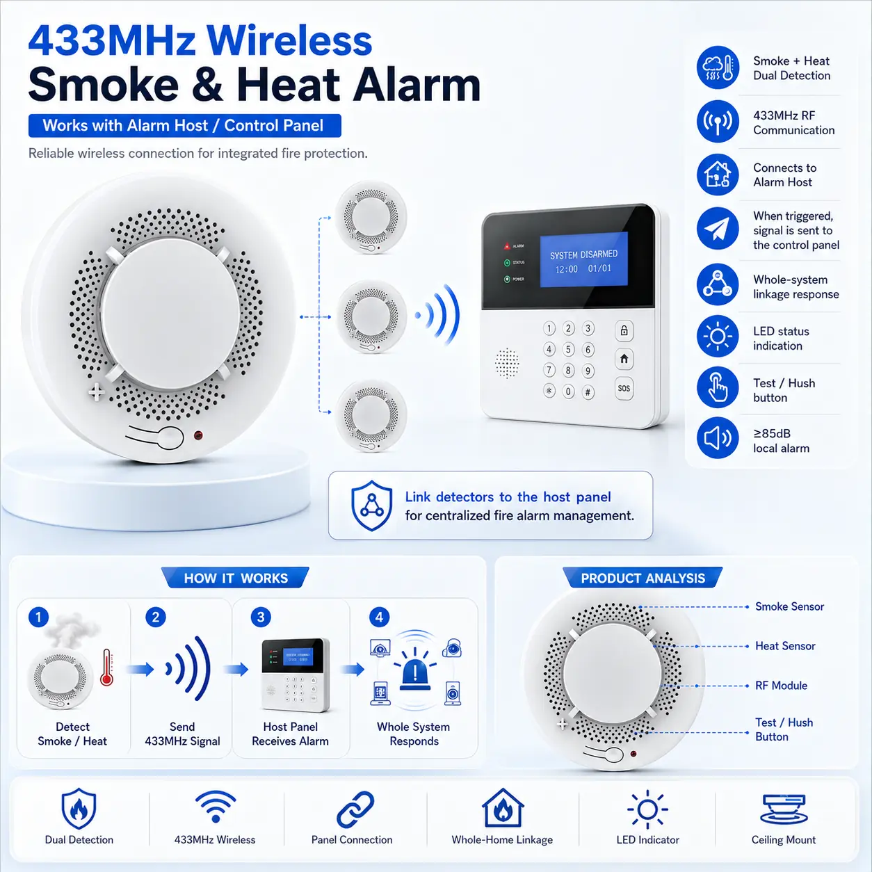 TUYA-SM10 Tuya Smart Smoke Alarm product image 2