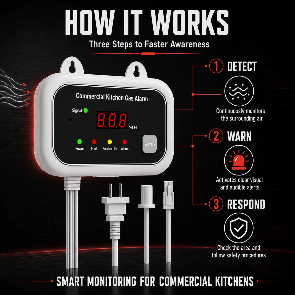 PS-8023 GAS ALARM product image 1