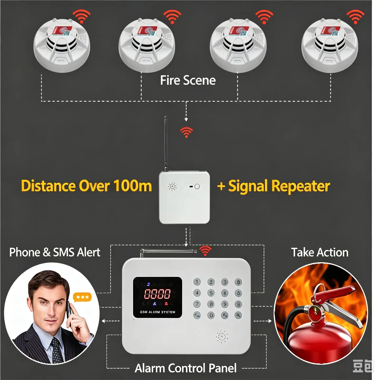 W61 4G GSM Alarm Control Panel product image 8