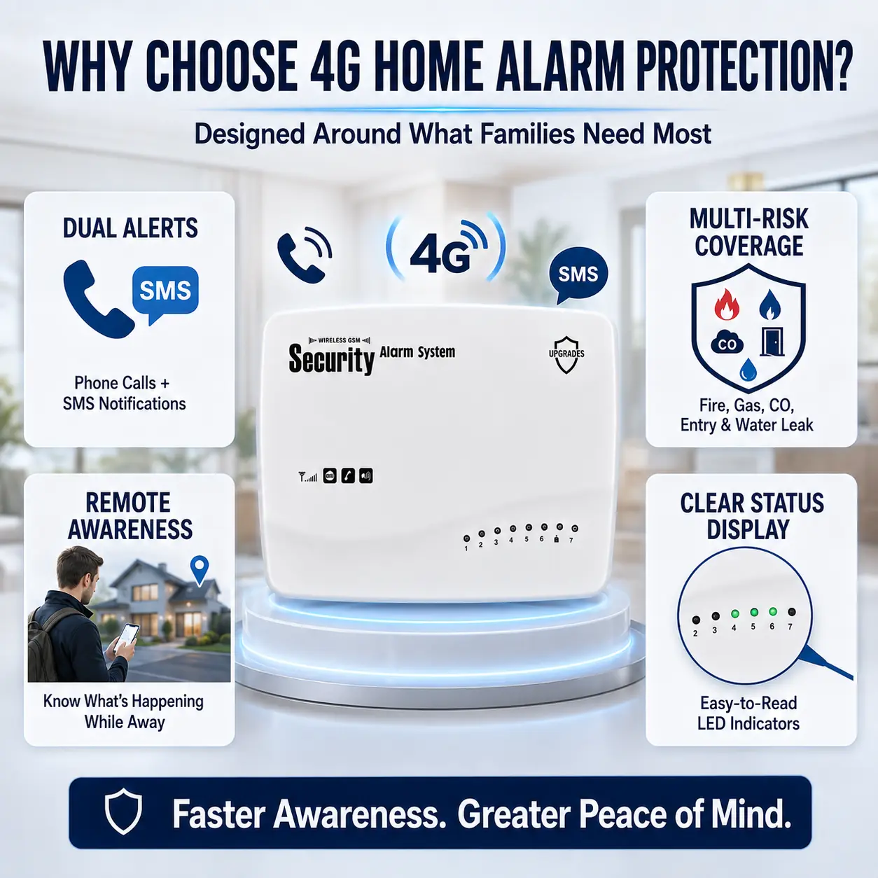 PS-G62 4G Wired Security Alarm Panel product image 15