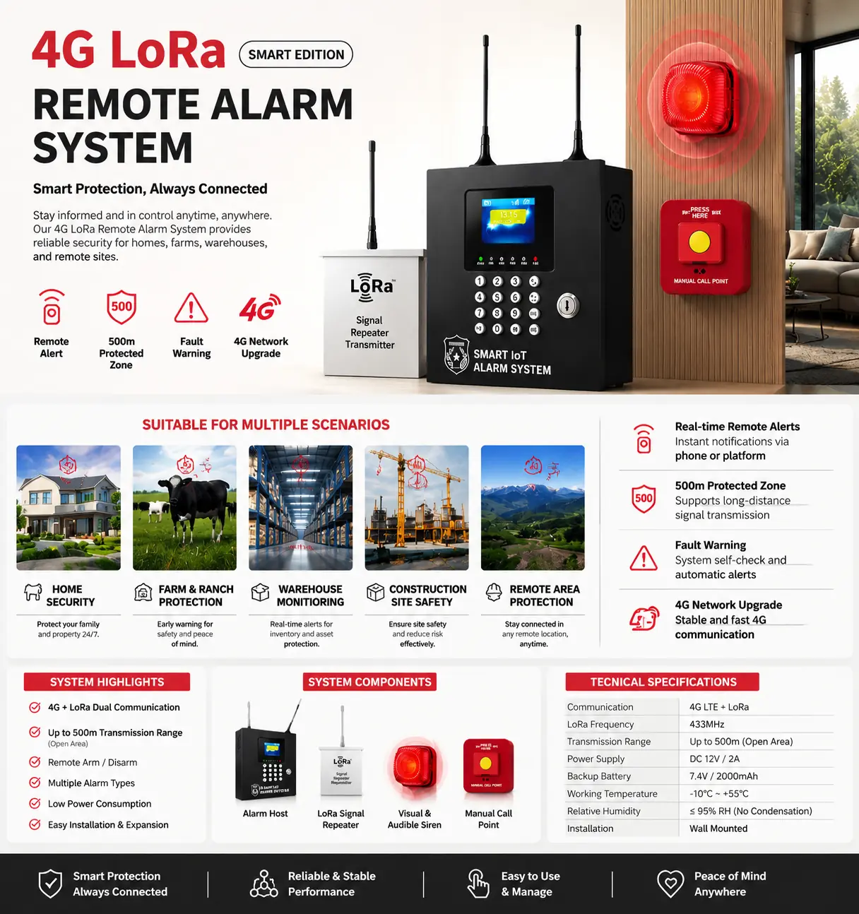 GT30 Addressable Fire Alarm Control Panel product image 9