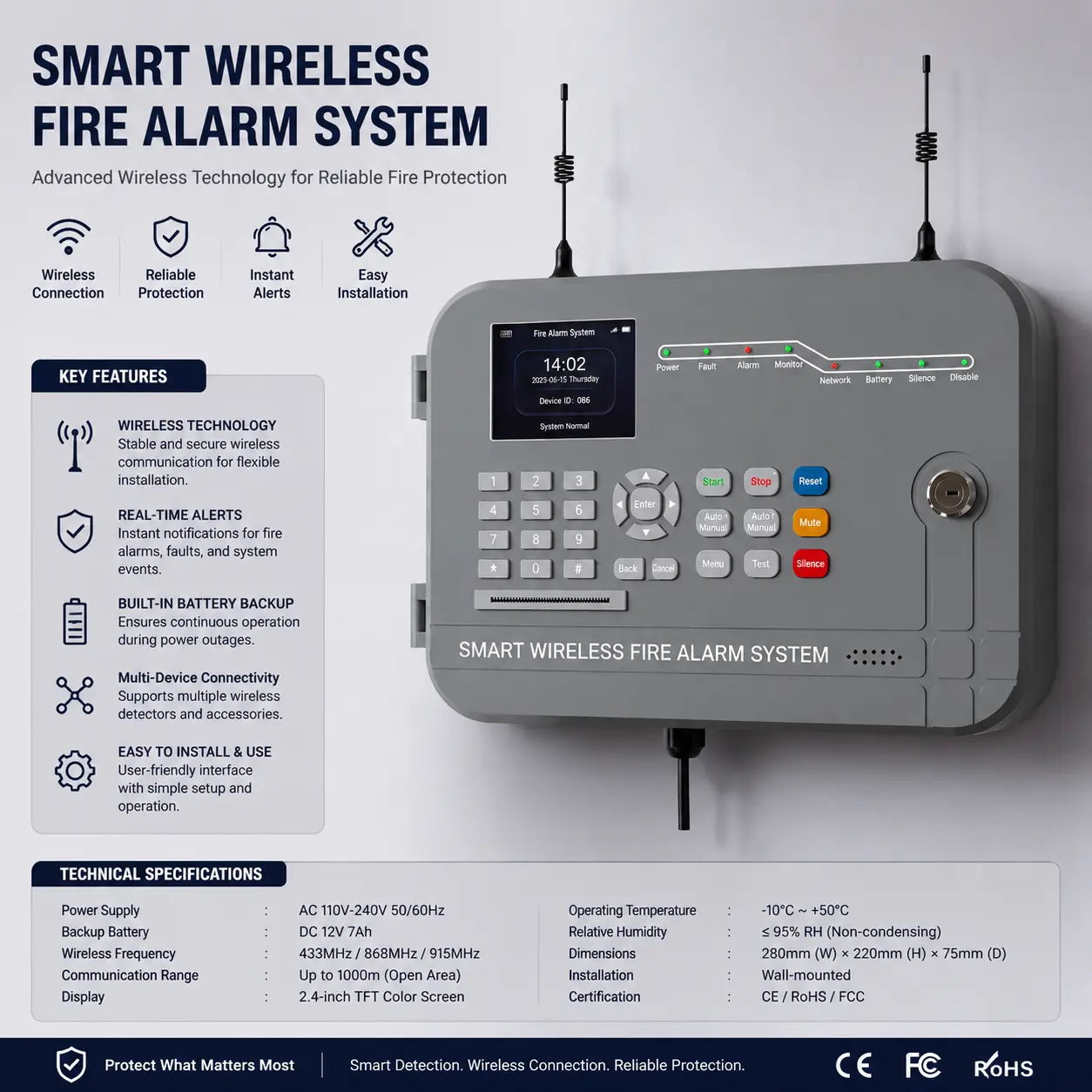 GT90 GT90 Wireless Fire Alarm System product image 11