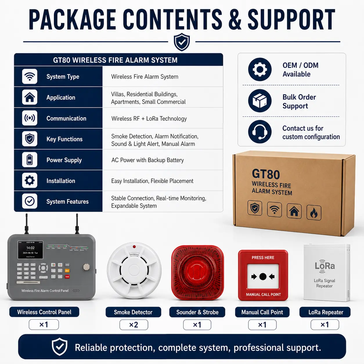 GT90 GT90 Wireless Fire Alarm System product image 5