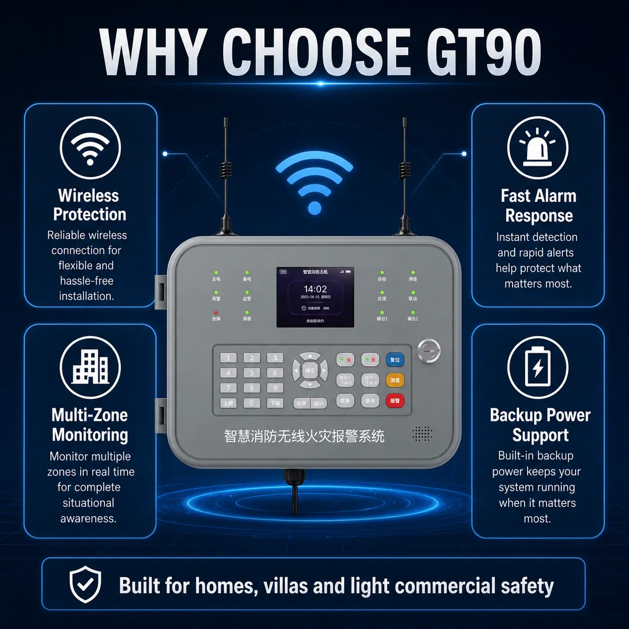 GT90 GT90 Wireless Fire Alarm System product image 2