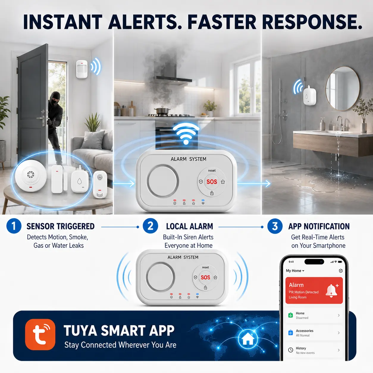 PS-W52 Tuya Wi-Fi Smart SOS Alarm Panel product image 6