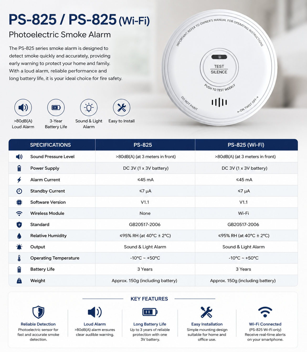 Connected Home Safety Device