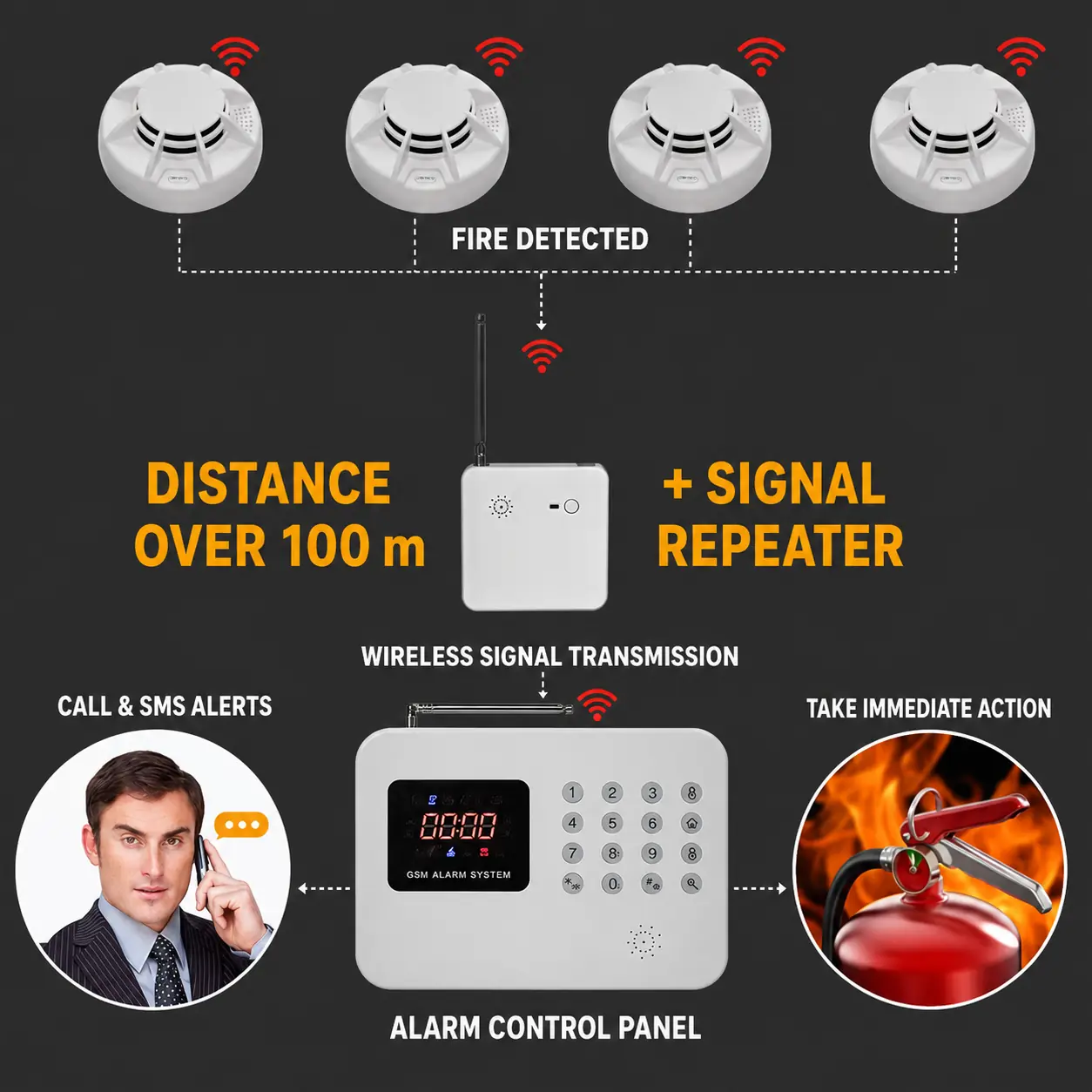 W61 4G GSM Alarm Control Panel product image 5