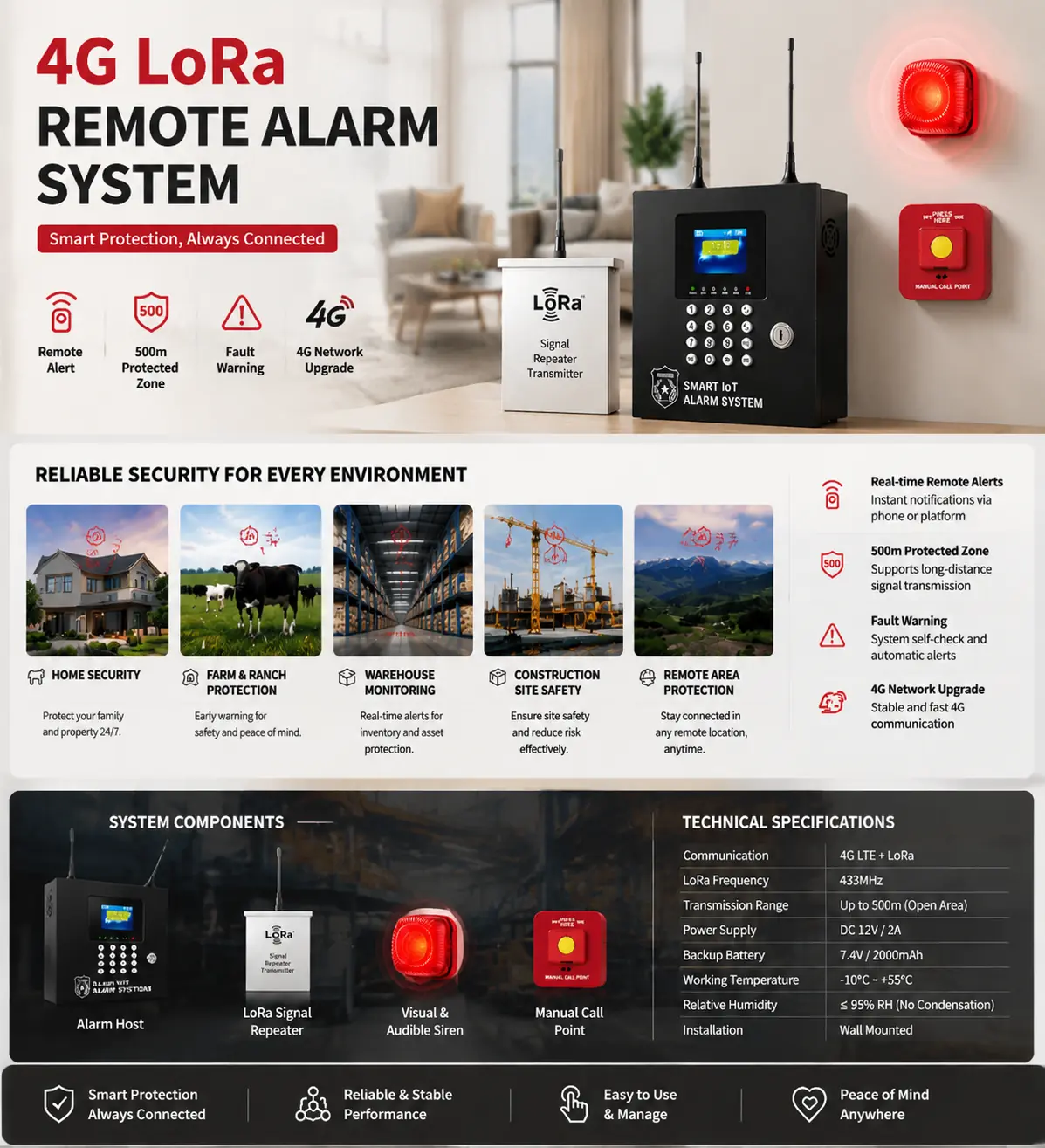 GT30 Addressable Fire Alarm Control Panel product image 5