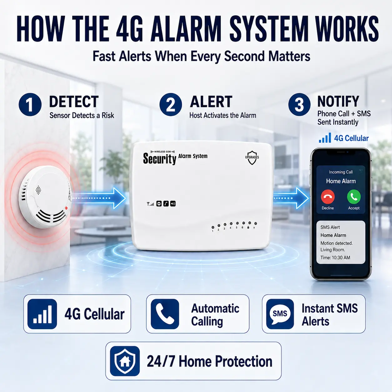 PS-G62 4G Wired Security Alarm Panel product image 17
