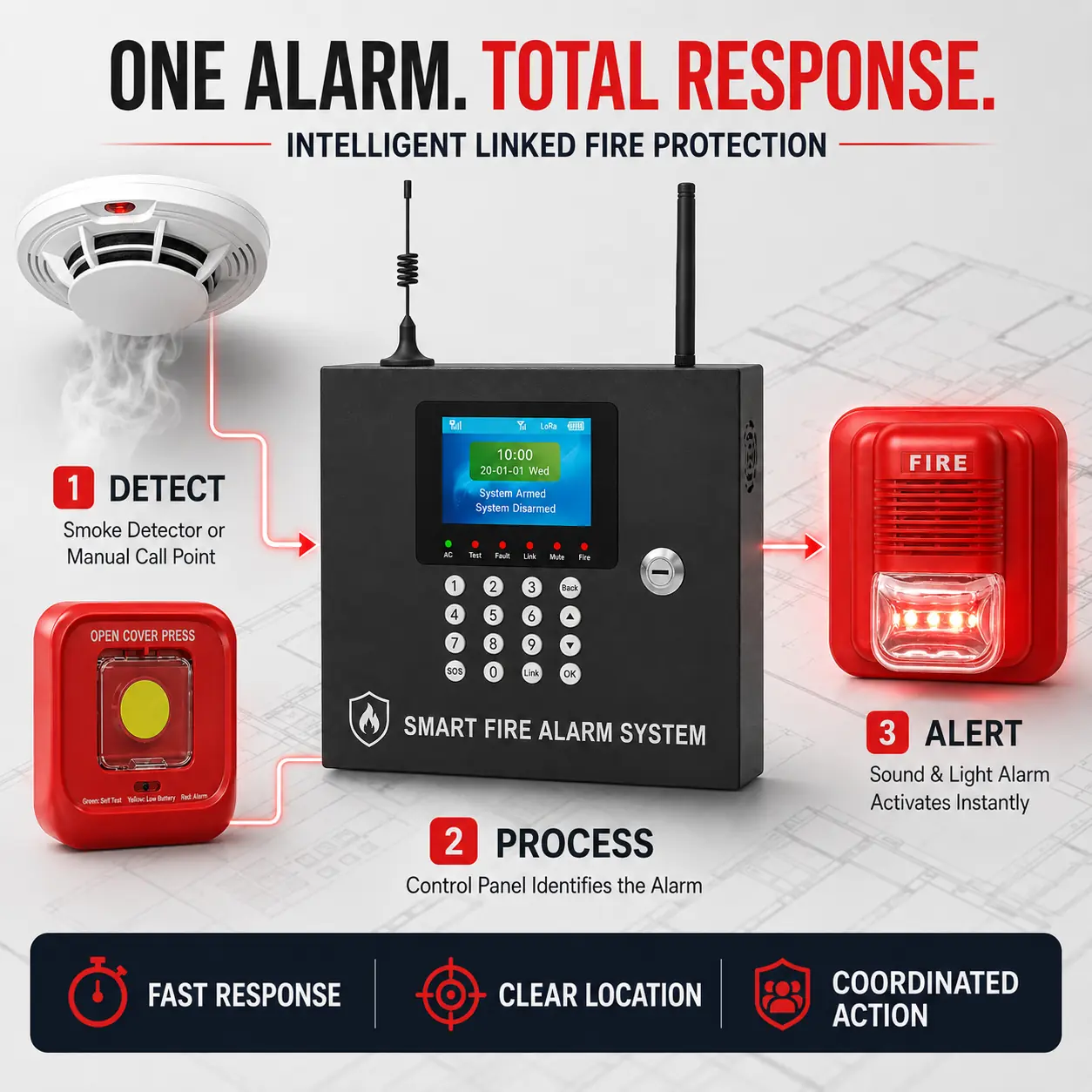 GT20 FIRE SYSTEM SETS product image 3