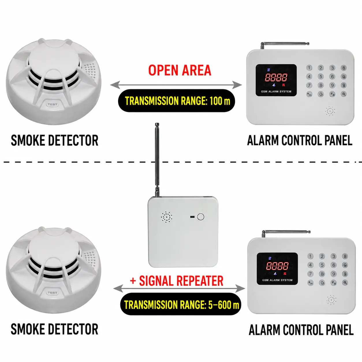 W61 4G GSM Alarm Control Panel product image 3