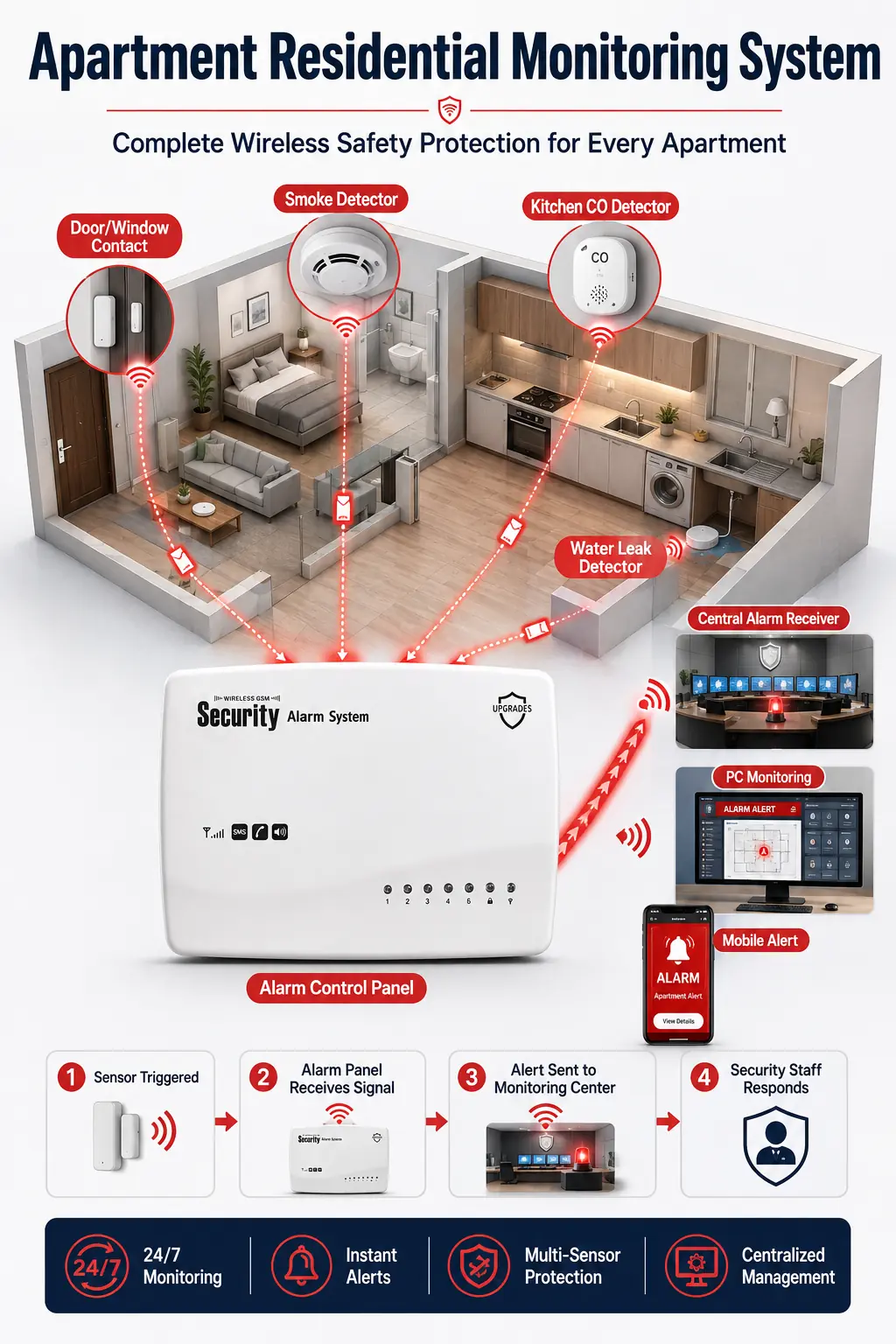 PS-G62 4G Wired Security Alarm Panel product image 5
