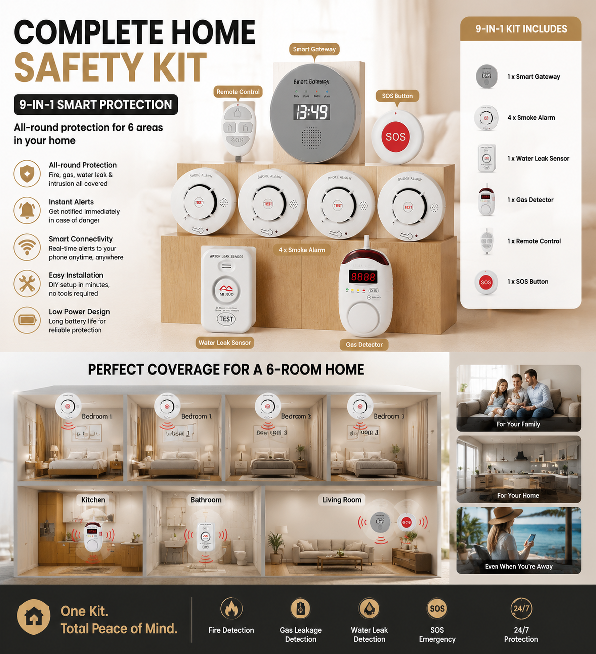 MIRO W51 Wireless Smoke Alarm System Kit product detail 6