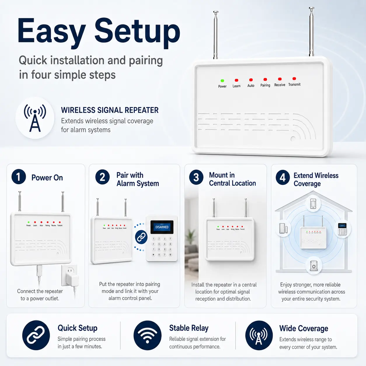 PA-WR01 433 MHz Wireless Alarm Receiver product image 5