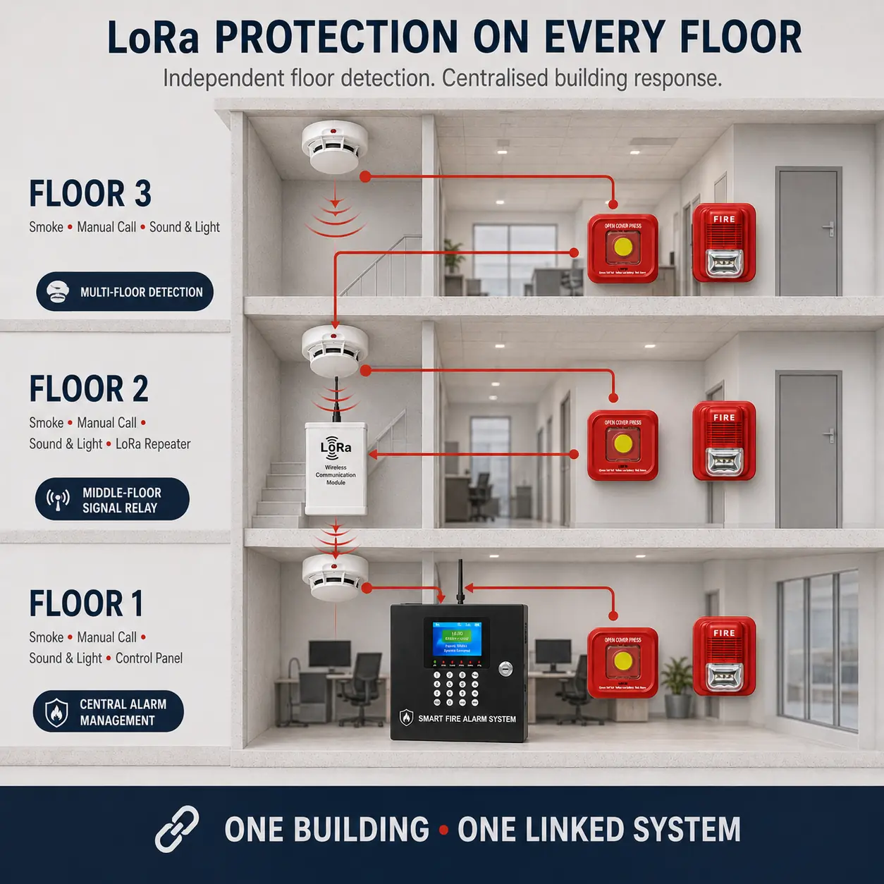 GT20 FIRE SYSTEM SETS product image 5